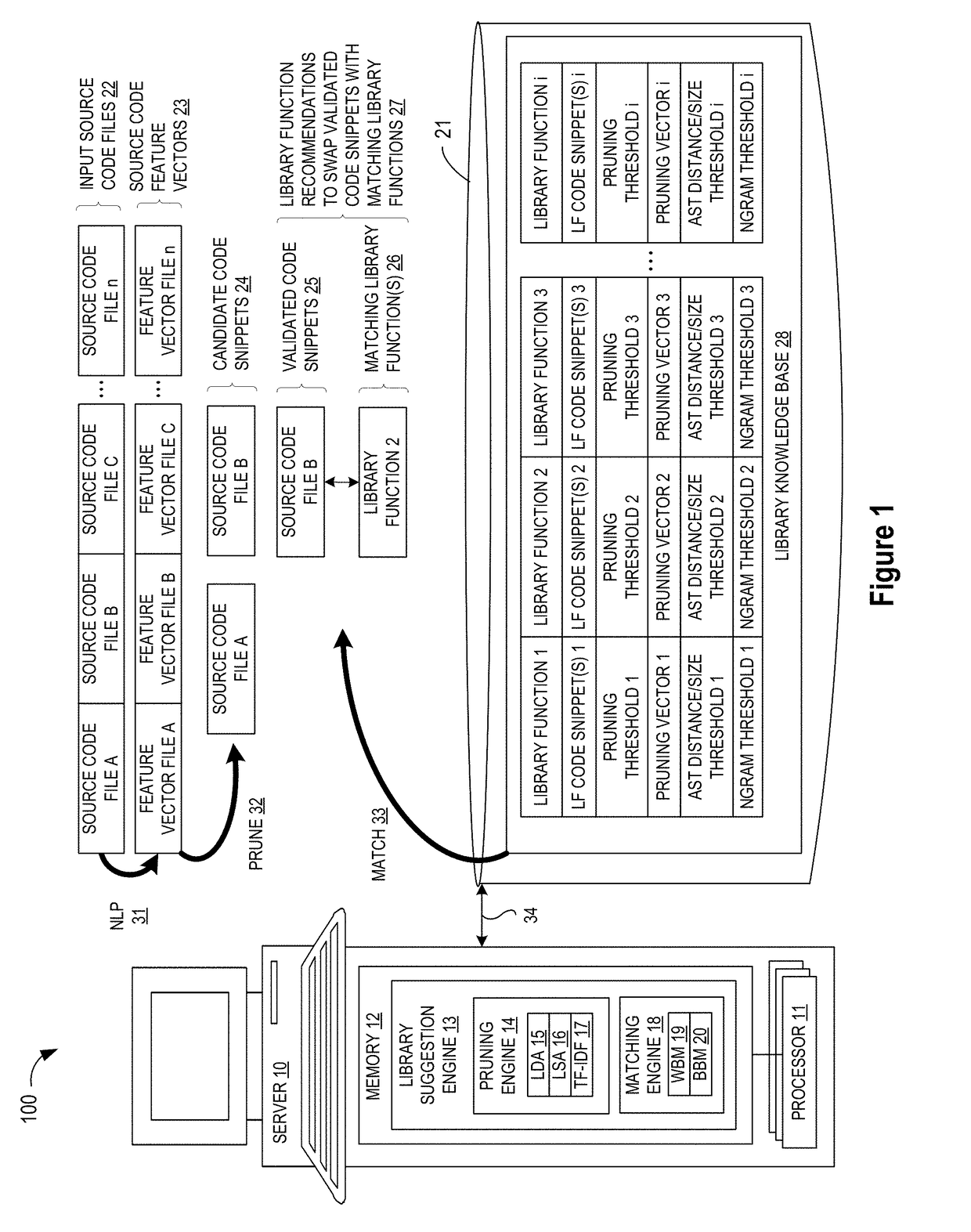 Library Suggestion Engine