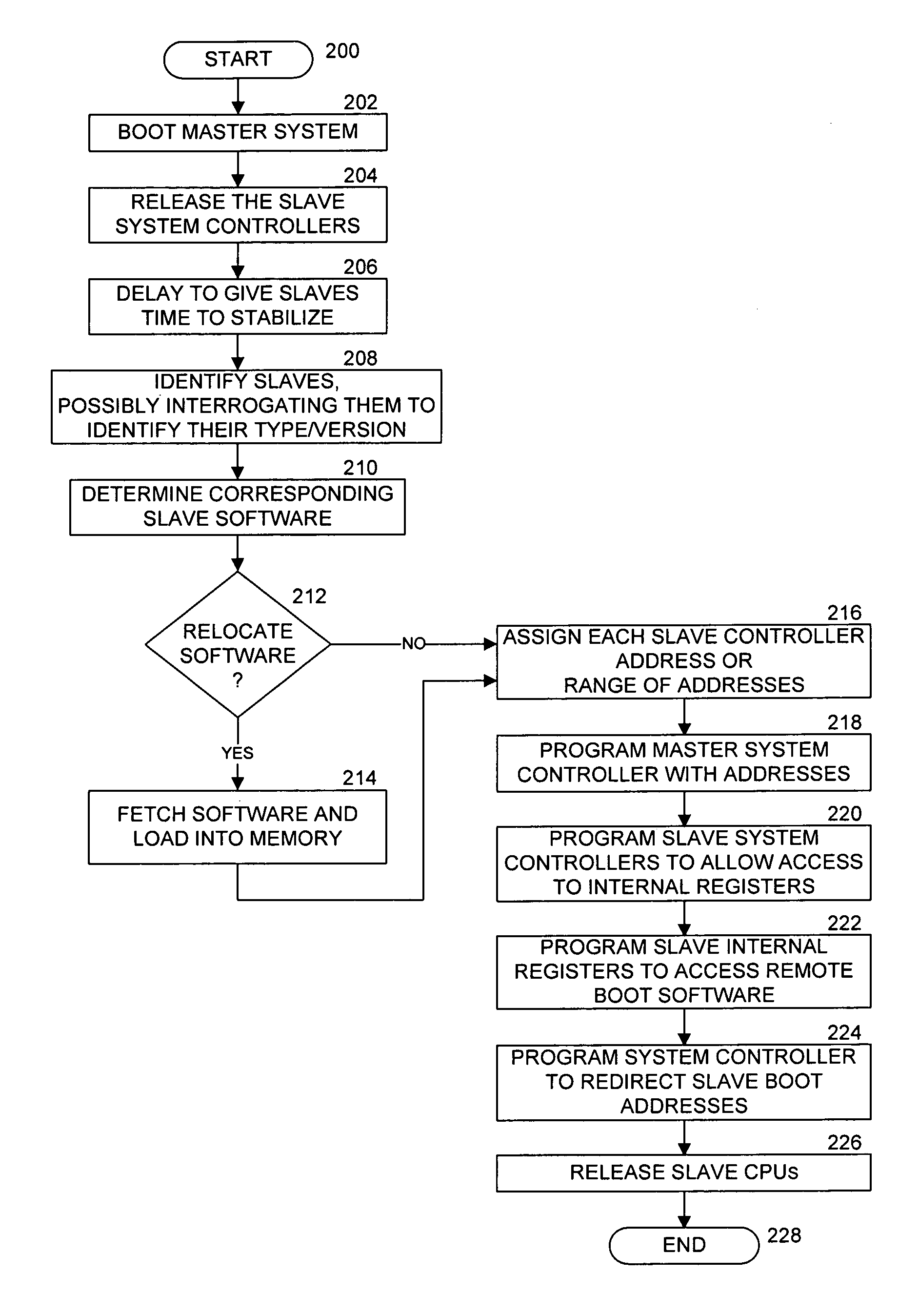 Method and apparatus for redirecting the boot operations of one or more systems