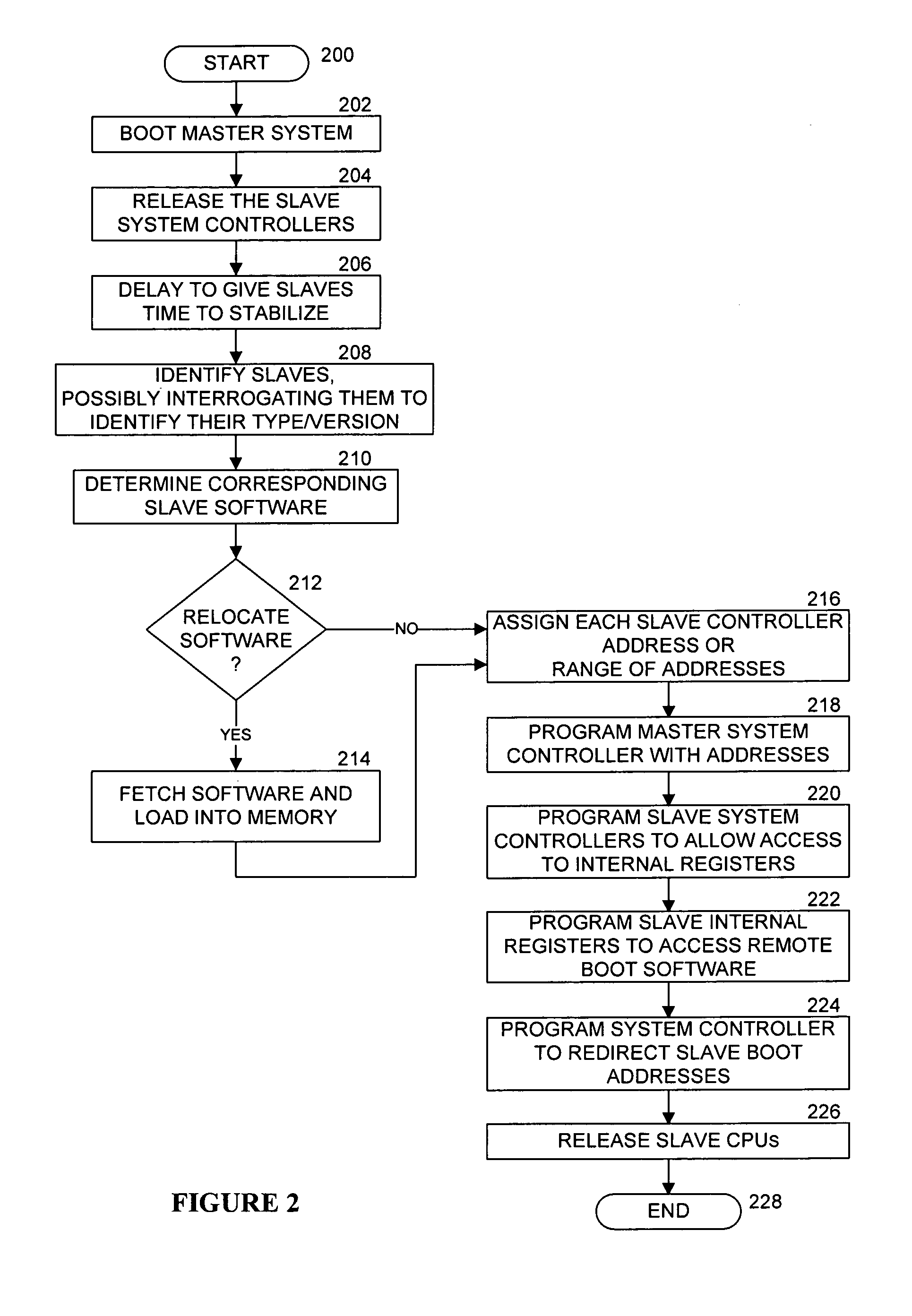 Method and apparatus for redirecting the boot operations of one or more systems