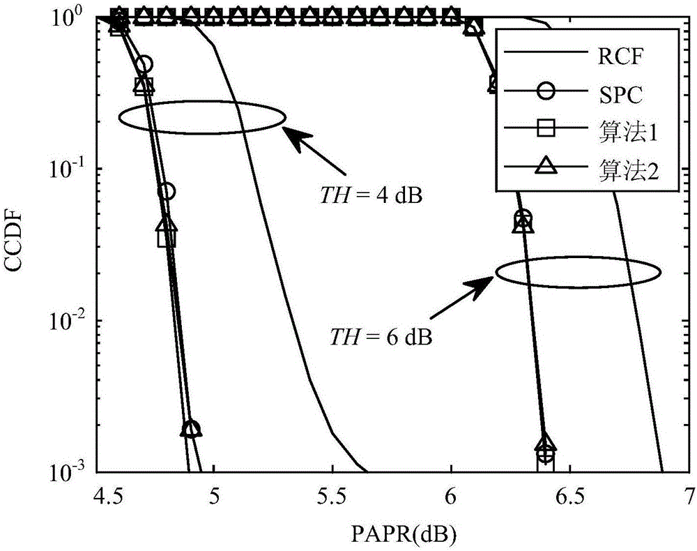 Peak cancellation method for OFDM system