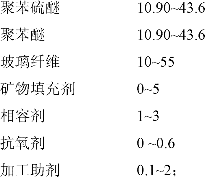 Fiberglass enhanced polyphenyl thioether/polyphenylether composite material and preparation method thereof