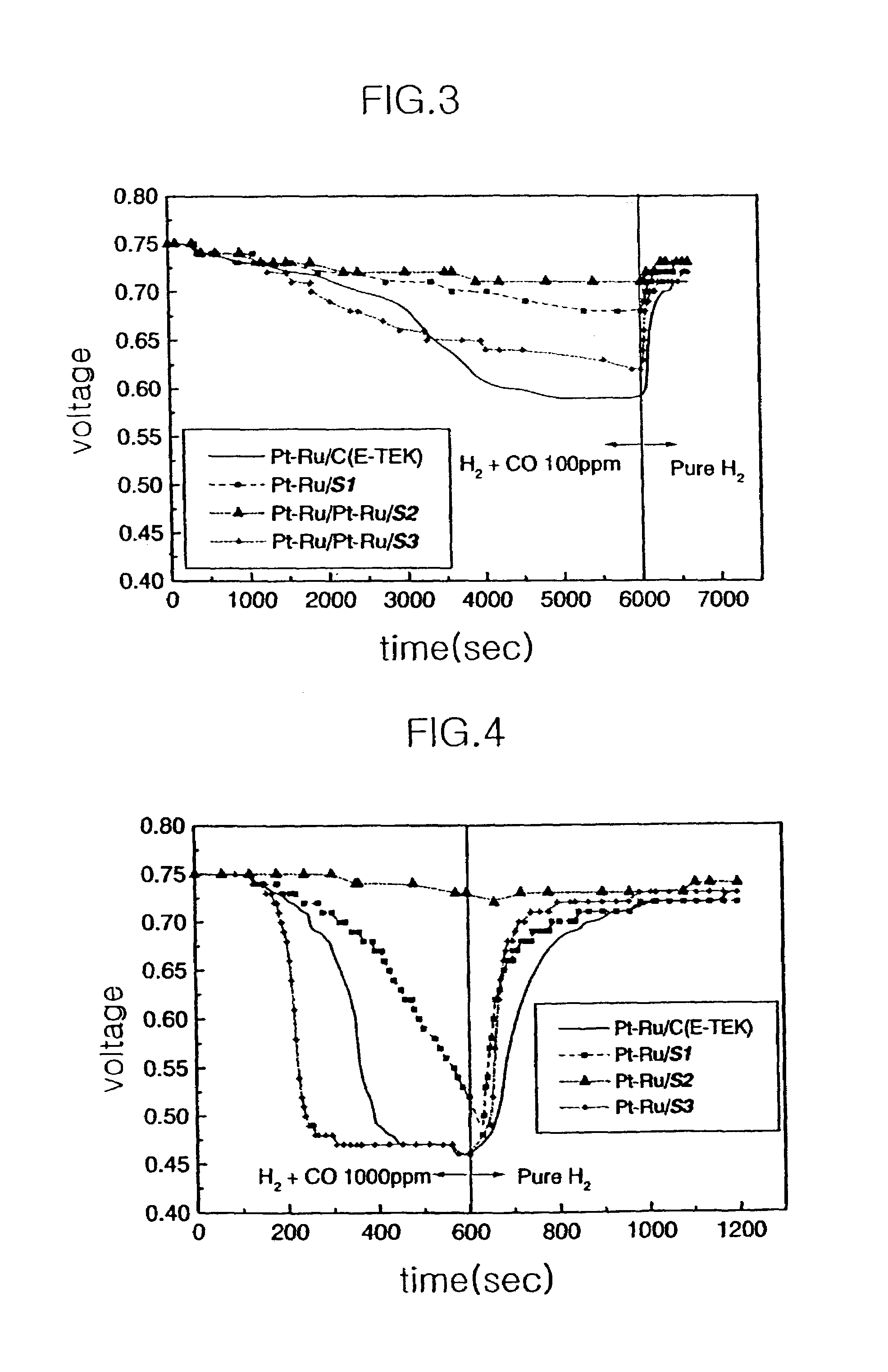 Electrocatalyst for fuel cells using support body resistant to carbon monoxide poisoning