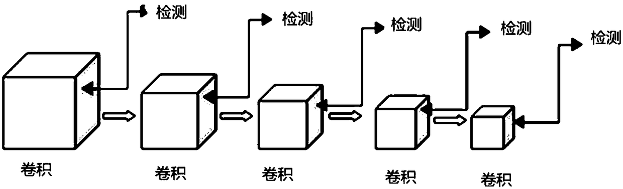 Binocular vision technology adopted commodity identification algorithm for unmanned vending counter