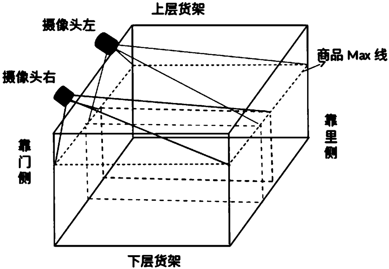 Binocular vision technology adopted commodity identification algorithm for unmanned vending counter