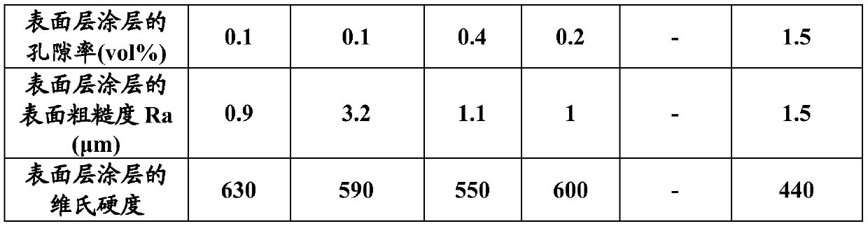 Slurry for suspension plasma spraying and method for forming sprayed coating