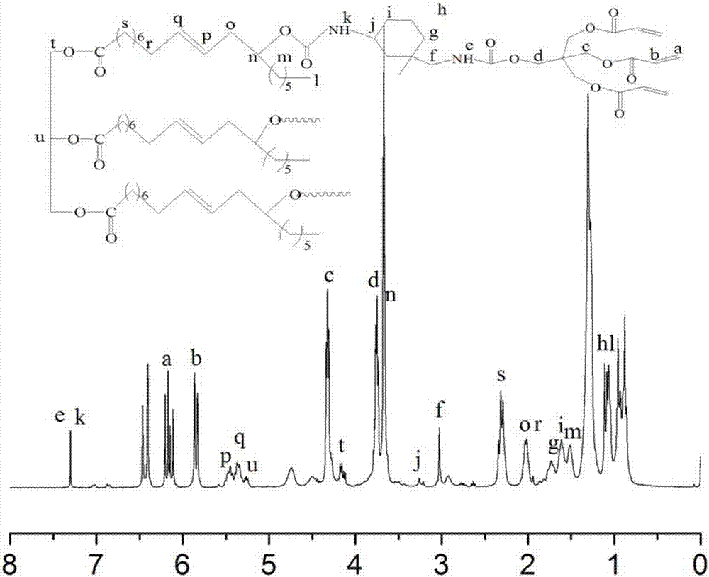 Polyfunctional castor oil-based photo-cured resin as well as preparation method and application thereof