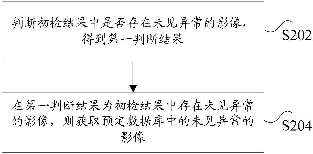 Method for testing images, device and system