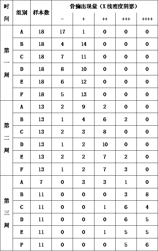 A kind of bone filling adhesive and its preparation method and application