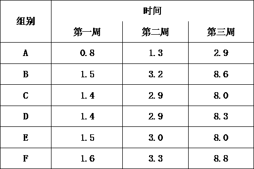 A kind of bone filling adhesive and its preparation method and application