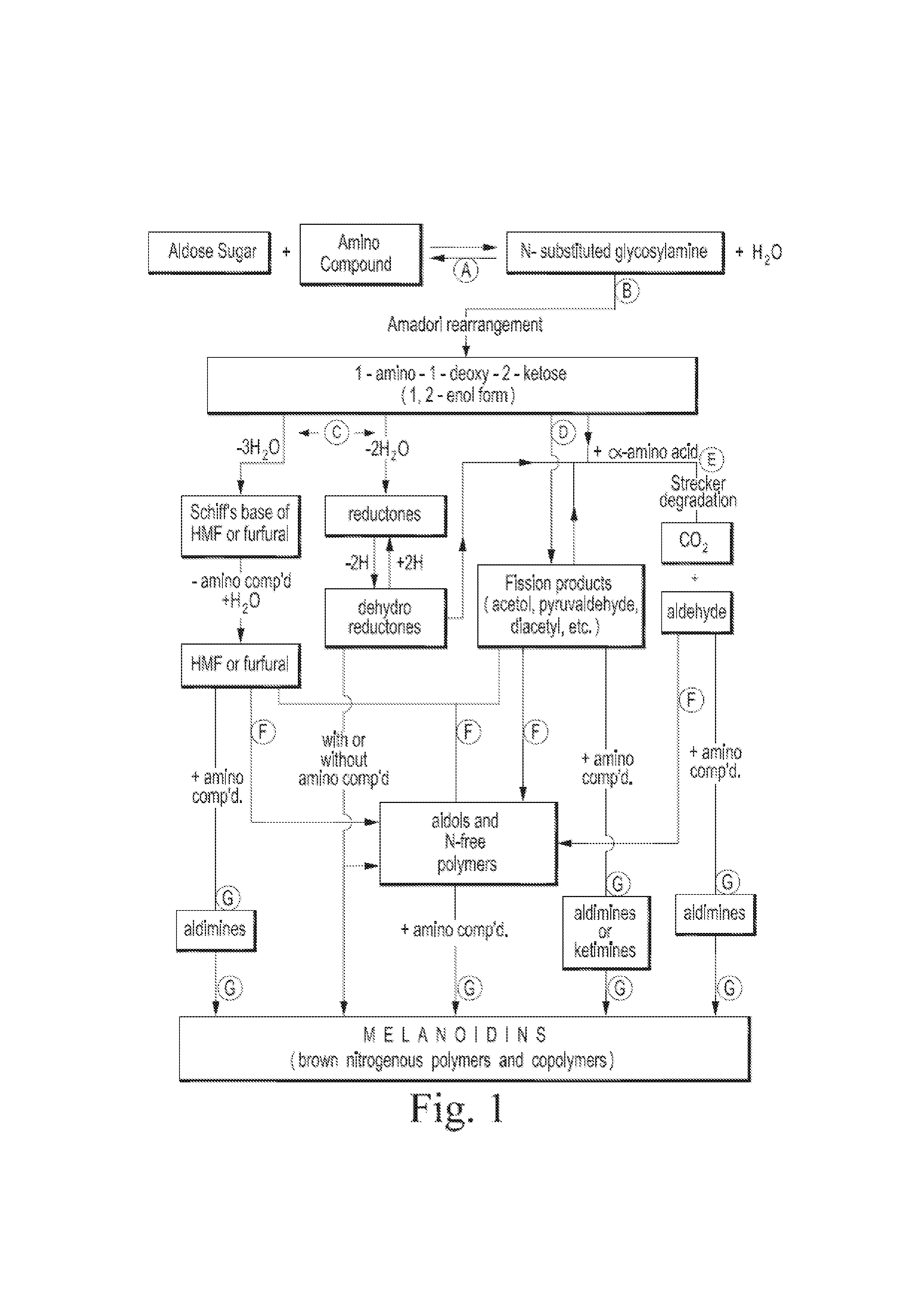 Organic acid carbohydrate binders and materials made therewith