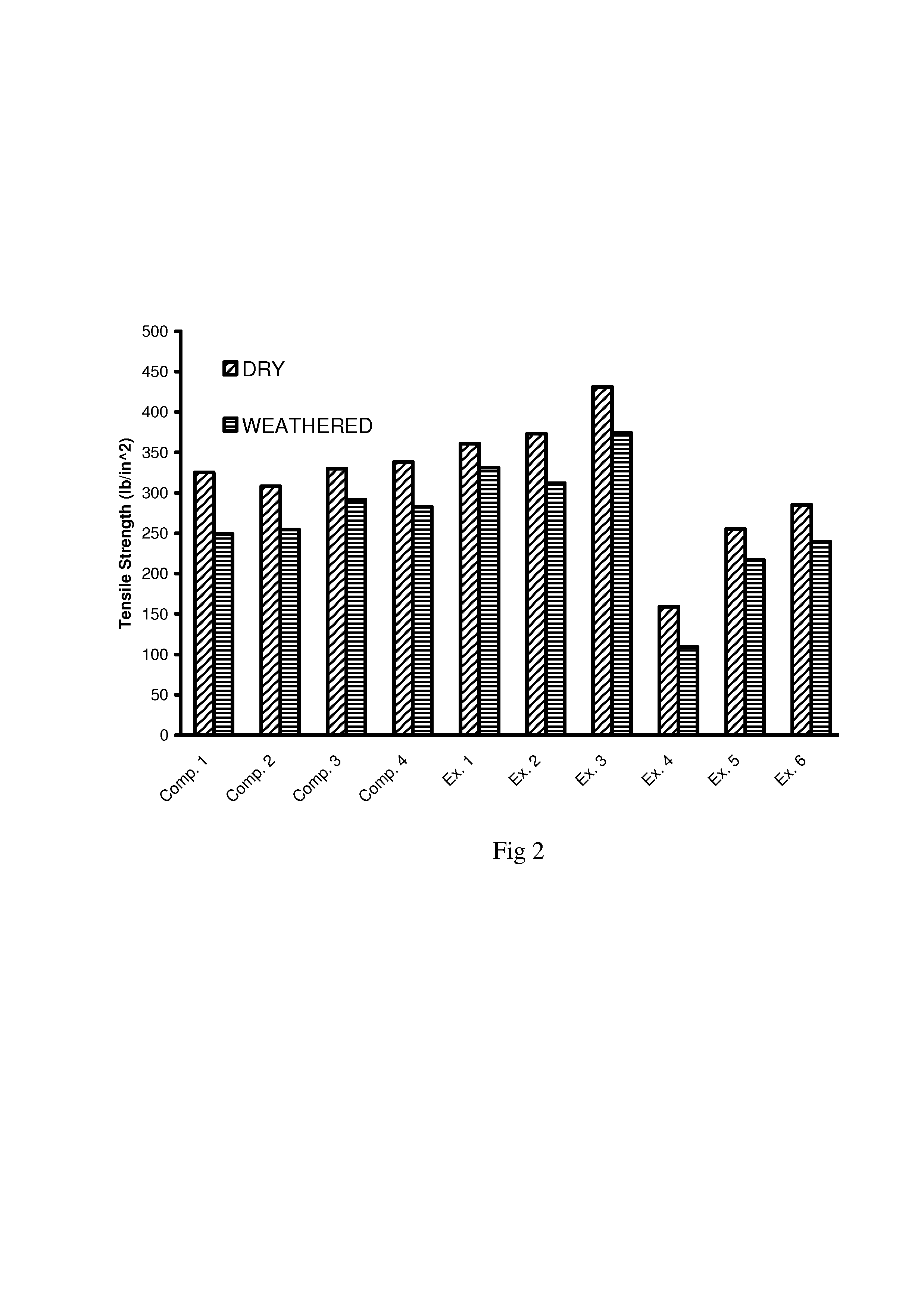 Organic acid carbohydrate binders and materials made therewith