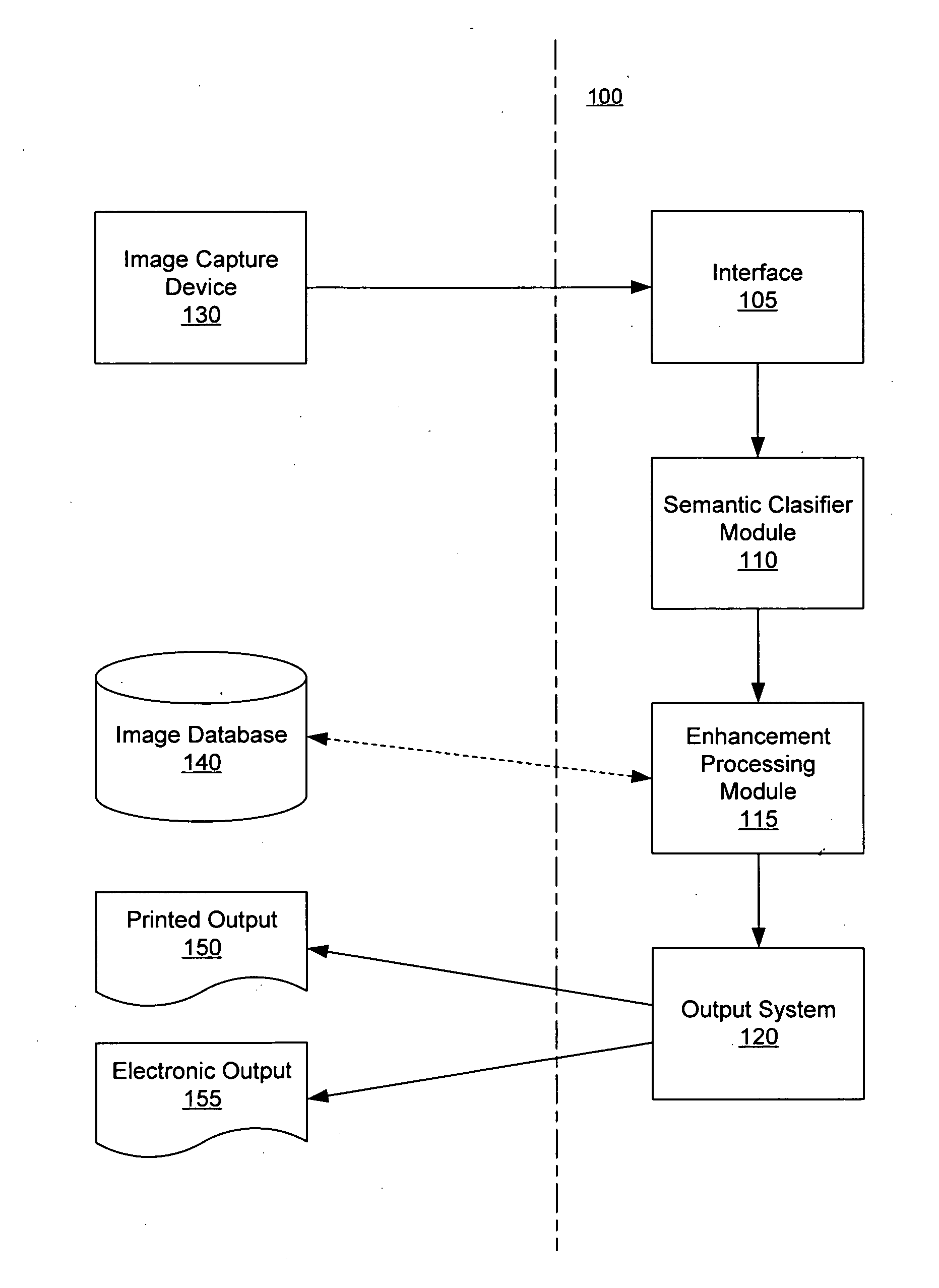 Semantic classification and enhancement processing of images for printing applications