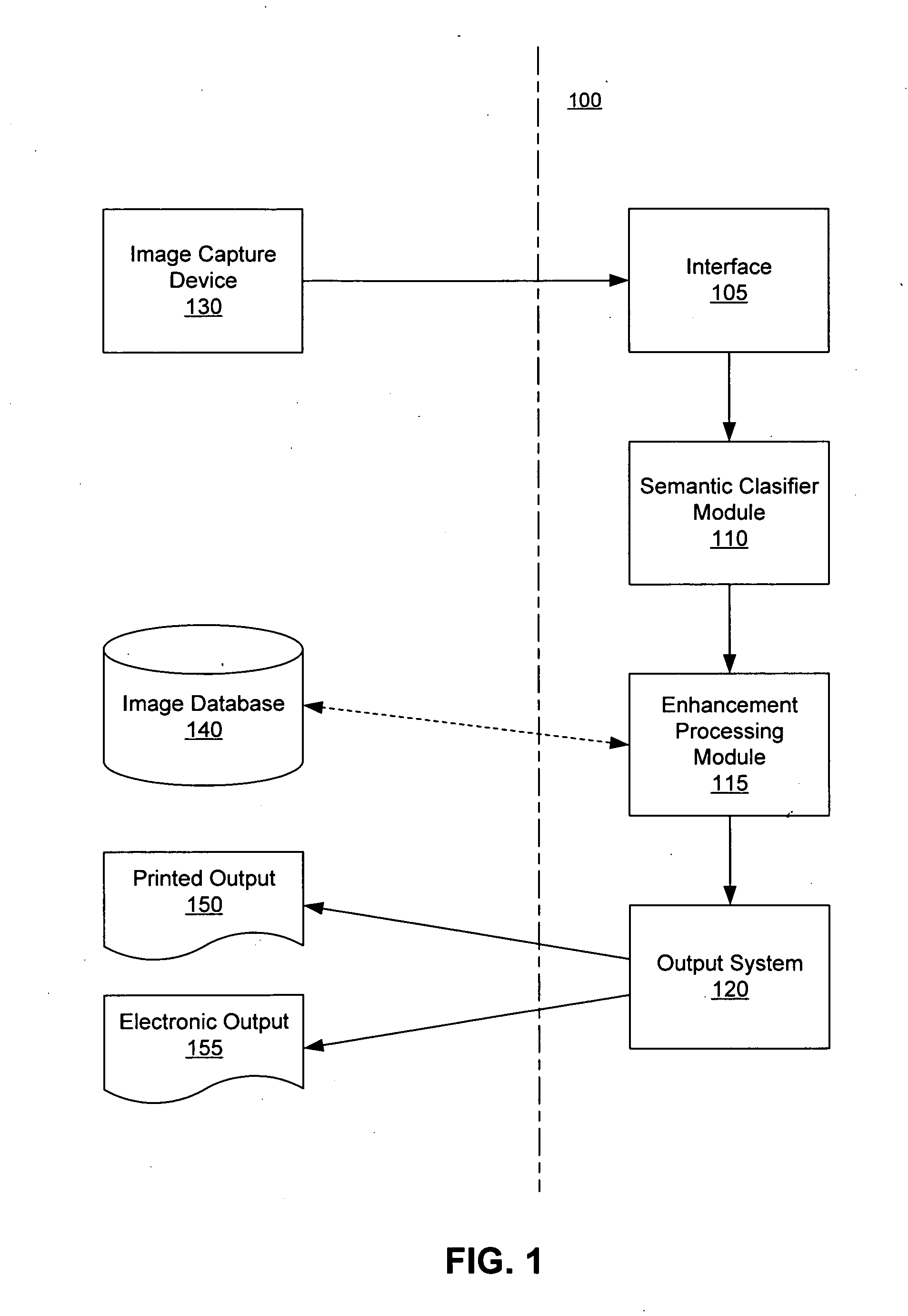 Semantic classification and enhancement processing of images for printing applications