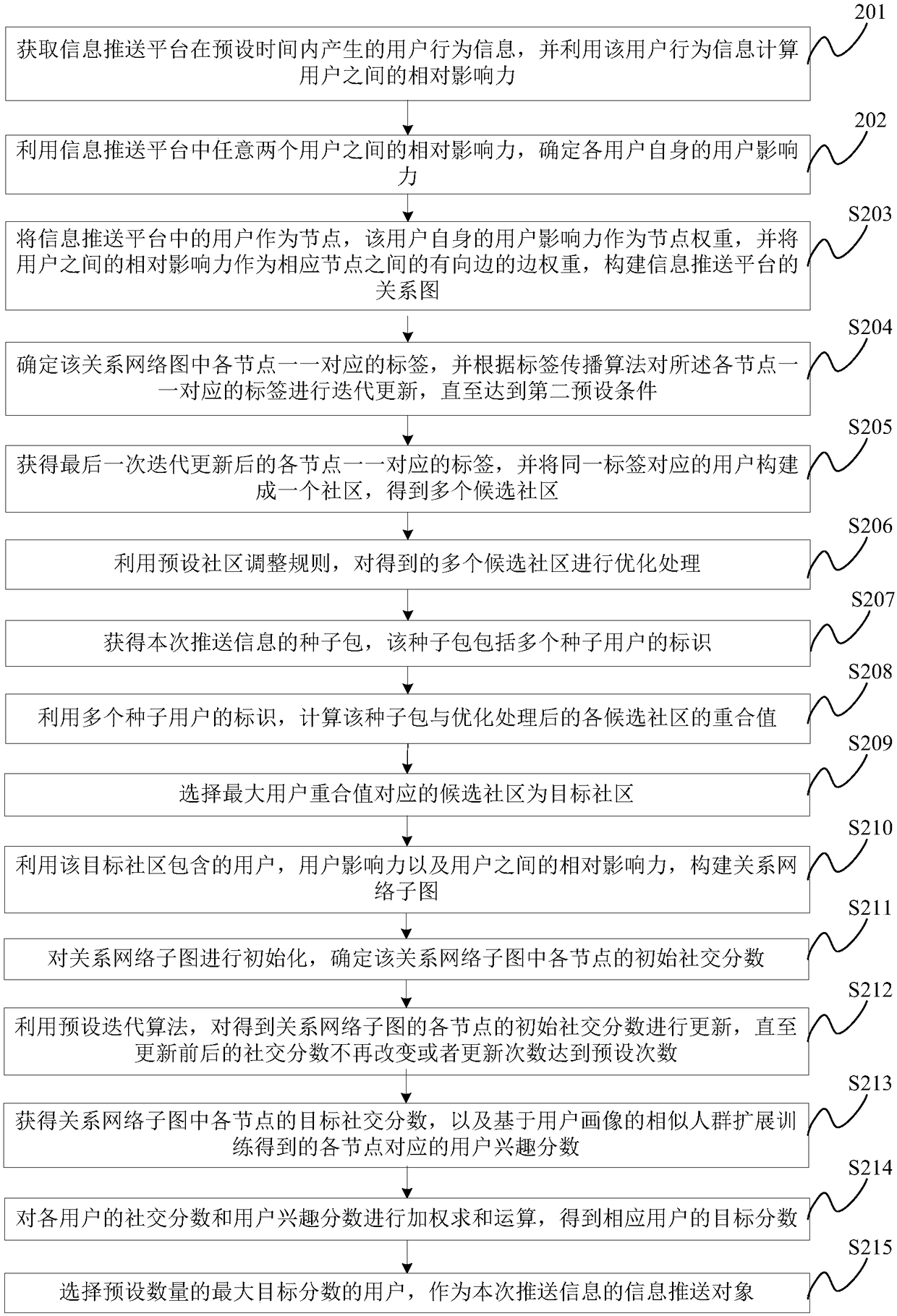 Method, device and equipment for selecting information push object