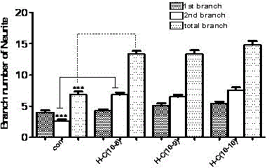 Application of A-type kreotoxin heavy chains to exciting regeneration of neurite