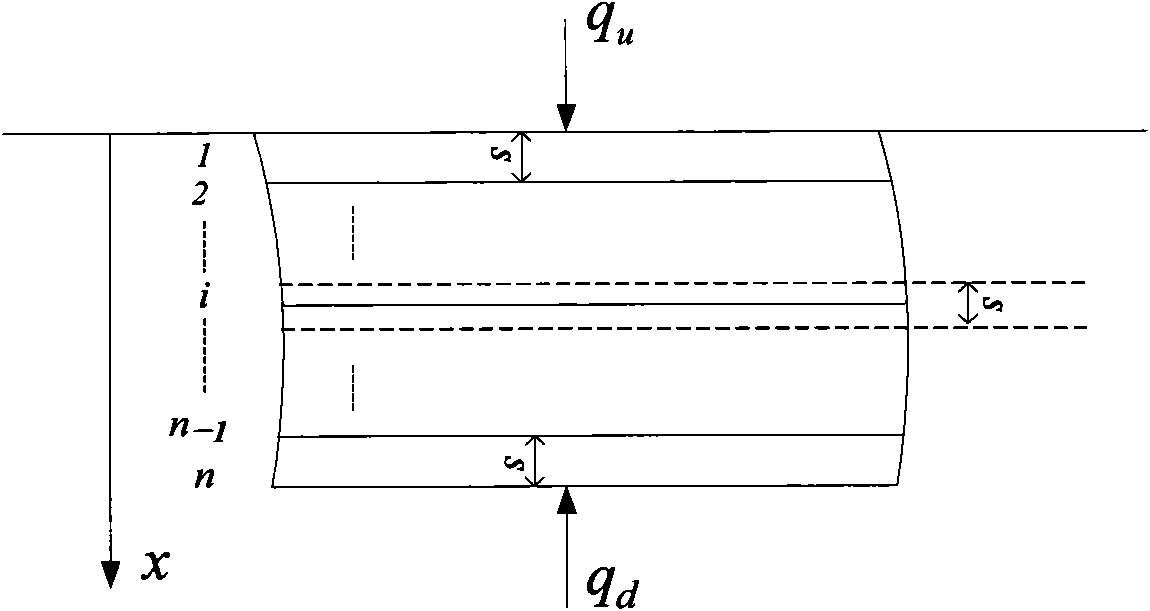 Method for forecasting temperature of slab of hot rolling heating furnace