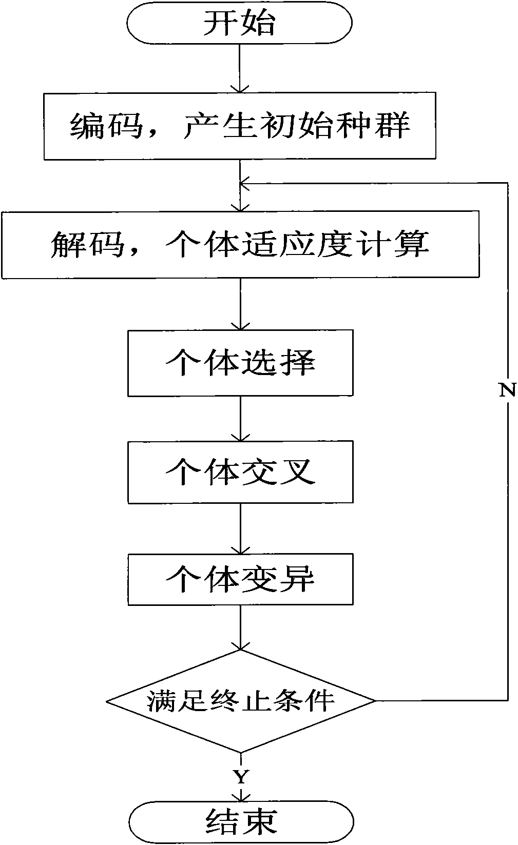 Method for forecasting temperature of slab of hot rolling heating furnace