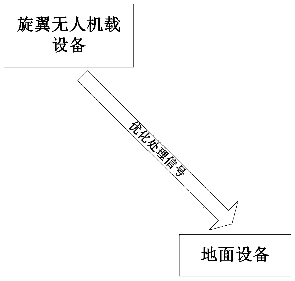 Target signal recognition system based on rotor wing unmanned aerial vehicle-mounted equipment and ground equipment