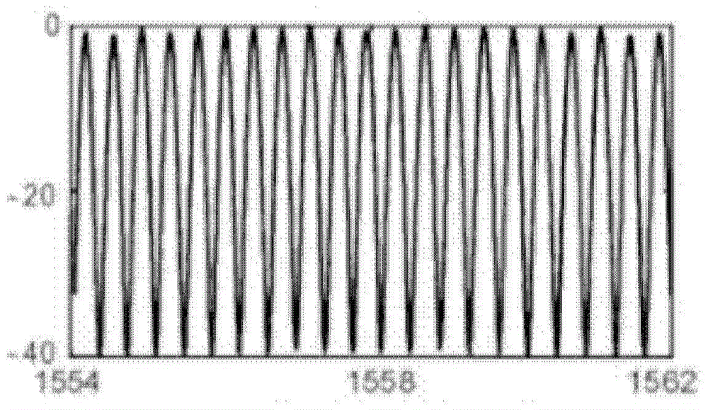 Microwave Pulse Signal Generation Device Based on Optically Controlled Nonlinear Loop Mirror