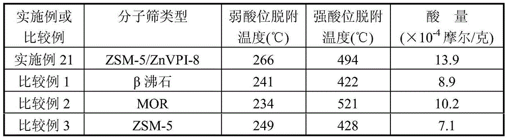 Composite-structure molecular sieve and synthetic method thereof