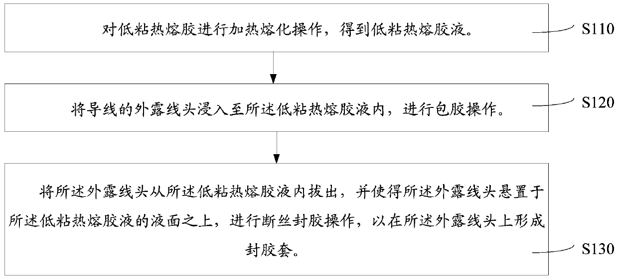 Lithium battery wire exposed wire end insulation production process