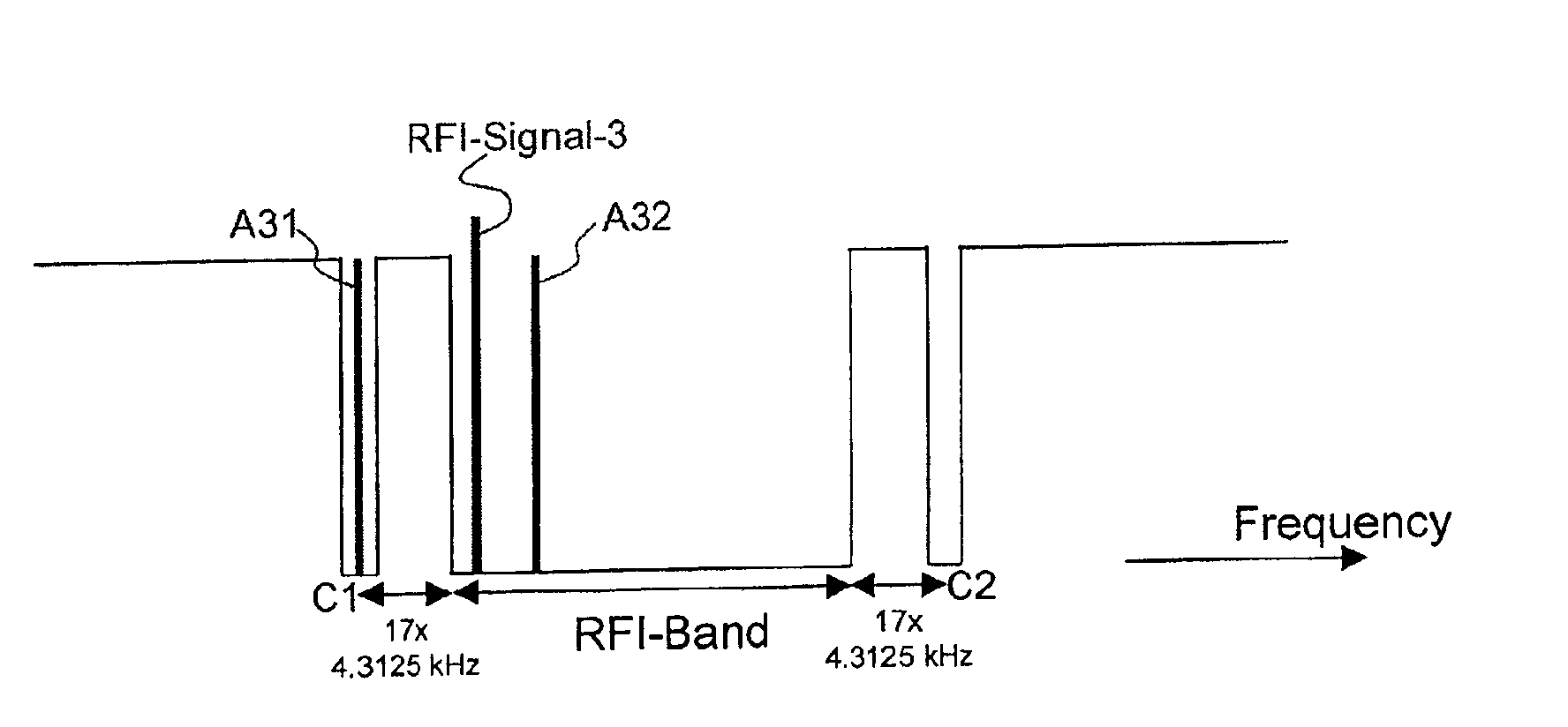 Multi-carrier receiver with improved radio frequency interference canceling