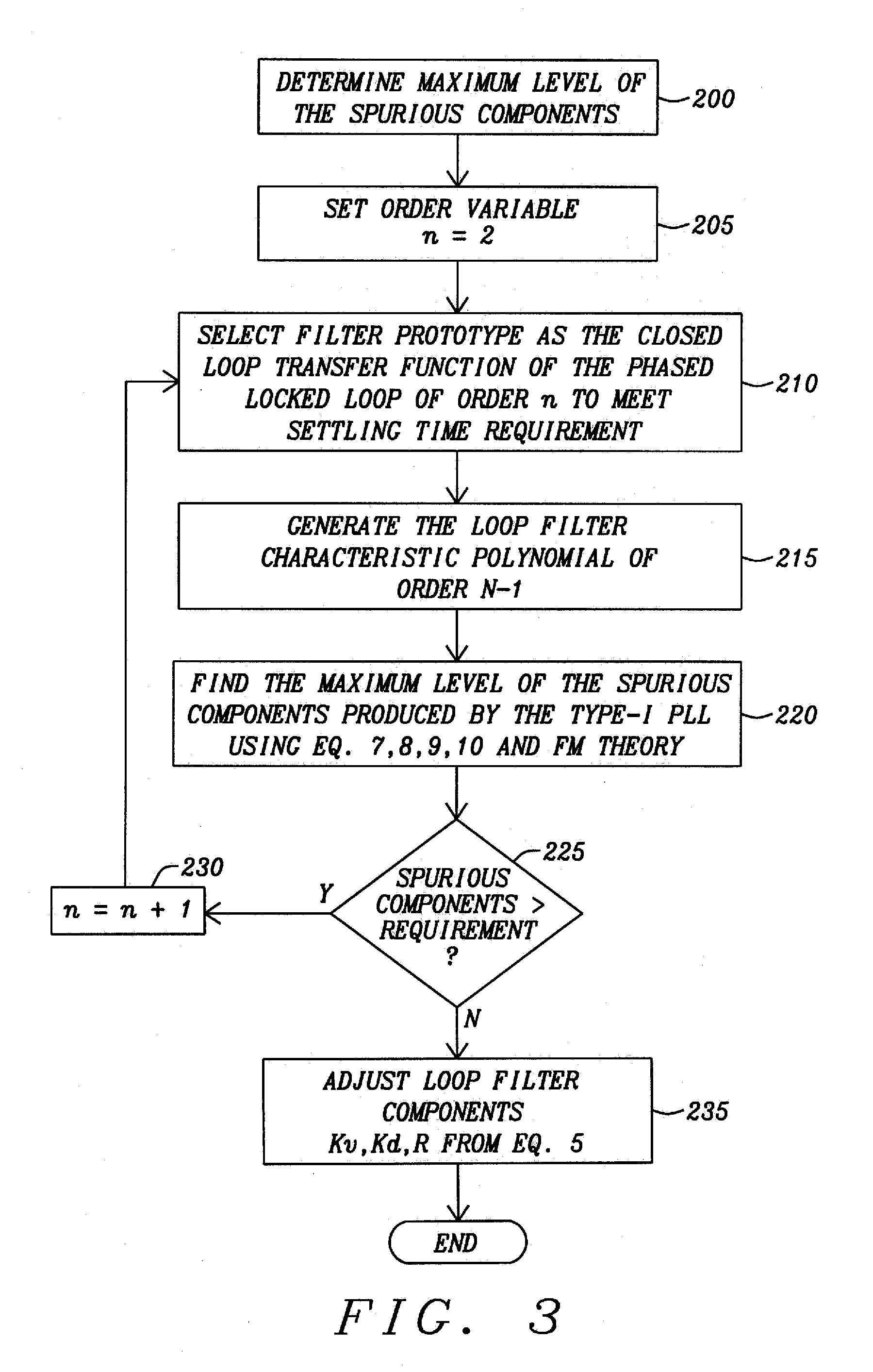 Fast settling phase locked loop (PLL) with optimum spur reduction