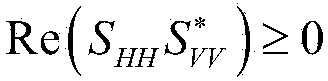 Polarized SAR (synthetic aperture radar) image classification method based on depth PCA (principal component analysis) network and SVM (support vector machine)