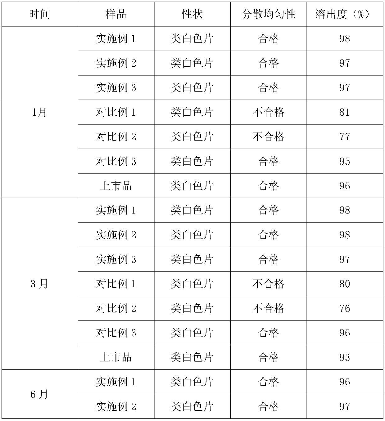 A kind of fluoxetine hydrochloride dispersible tablet and preparation method thereof