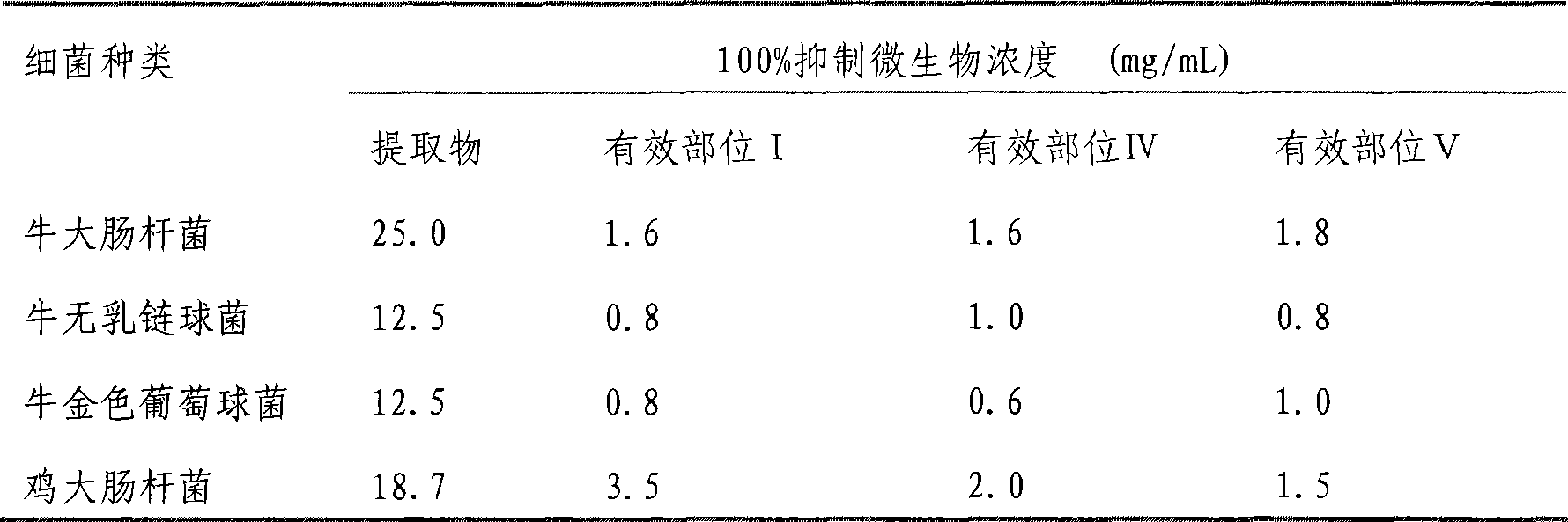 Uses of smoked plum extract in resisting virus, bacteria, mycoplasma or chlamydia of livestock and poultry