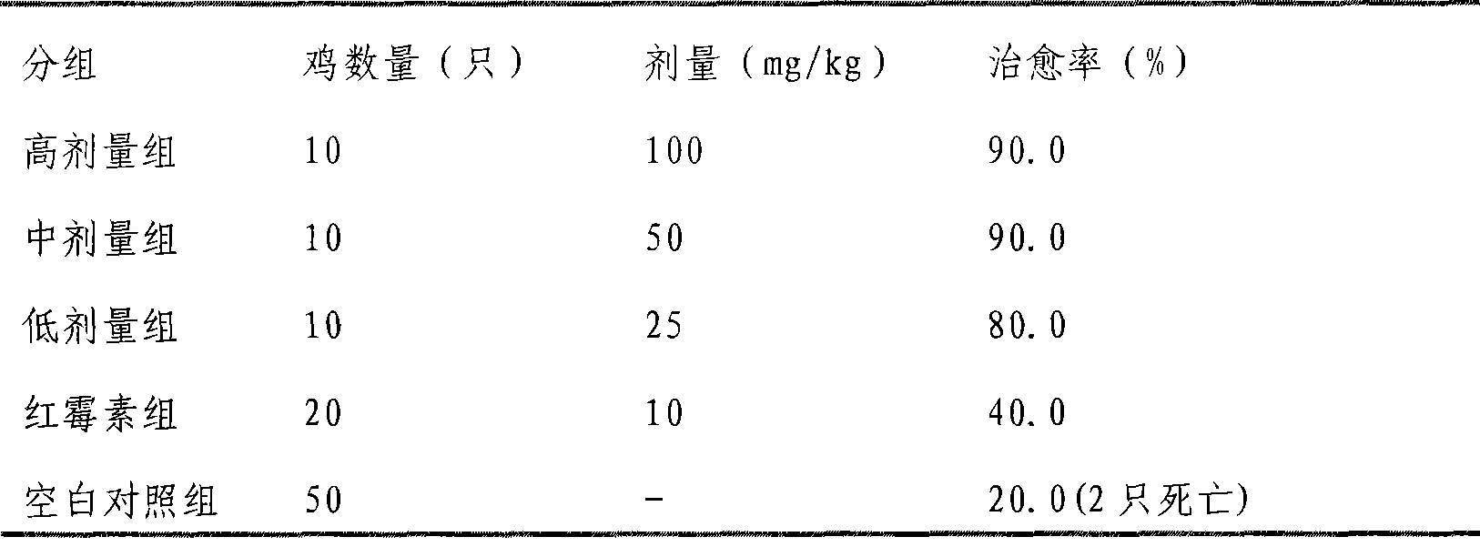 Uses of smoked plum extract in resisting virus, bacteria, mycoplasma or chlamydia of livestock and poultry