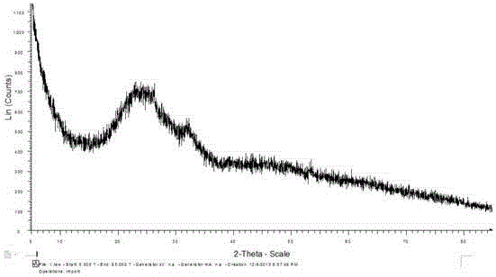 Fluorine-strengthened bioactivity mineral powder and preparation method and application thereof