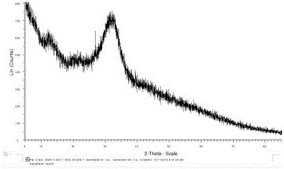 Fluorine-strengthened bioactivity mineral powder and preparation method and application thereof