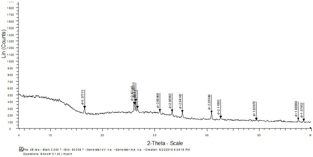 Fluorine-strengthened bioactivity mineral powder and preparation method and application thereof