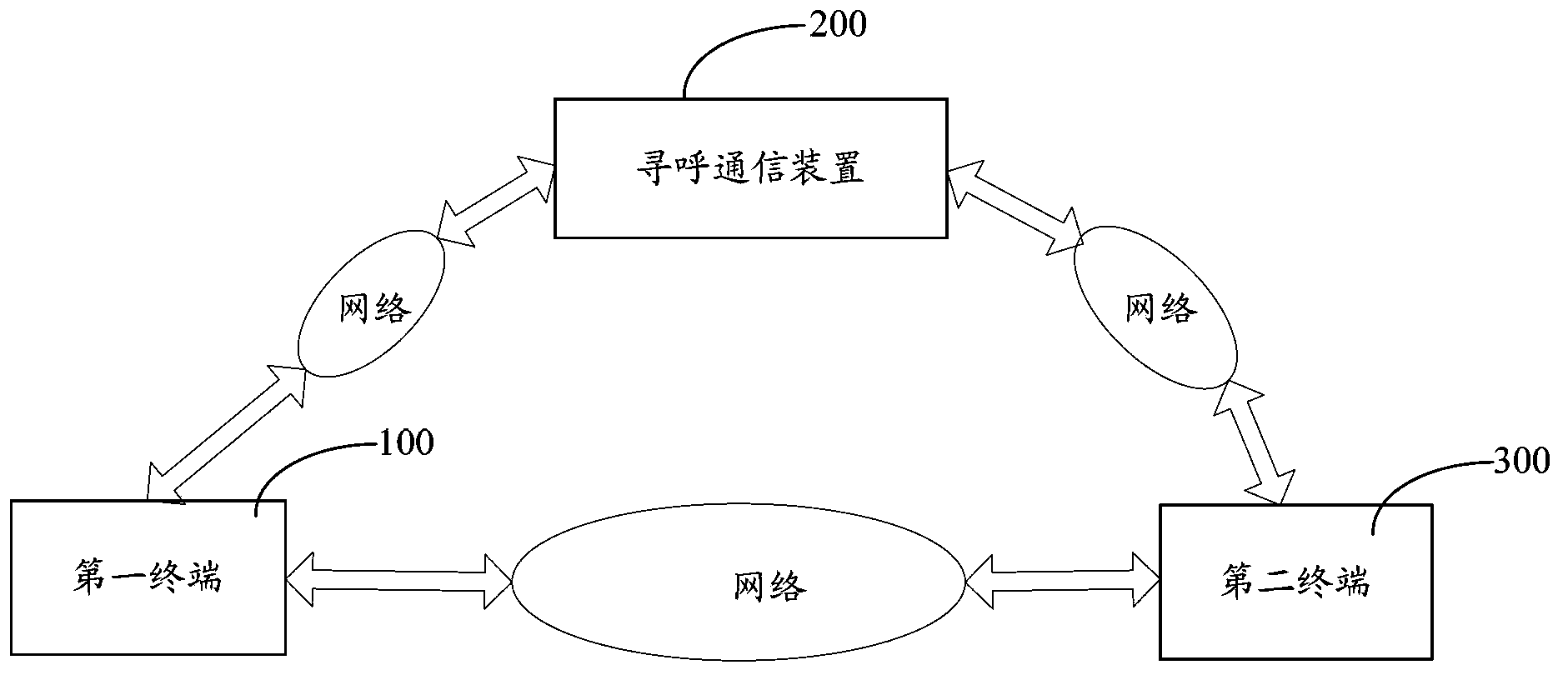 Paging communication method and paging communication device