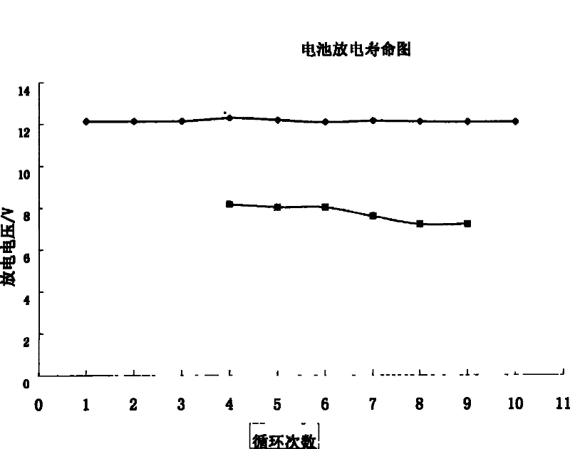 Battery electrolyte composed of organic silicon and inorganic silicon