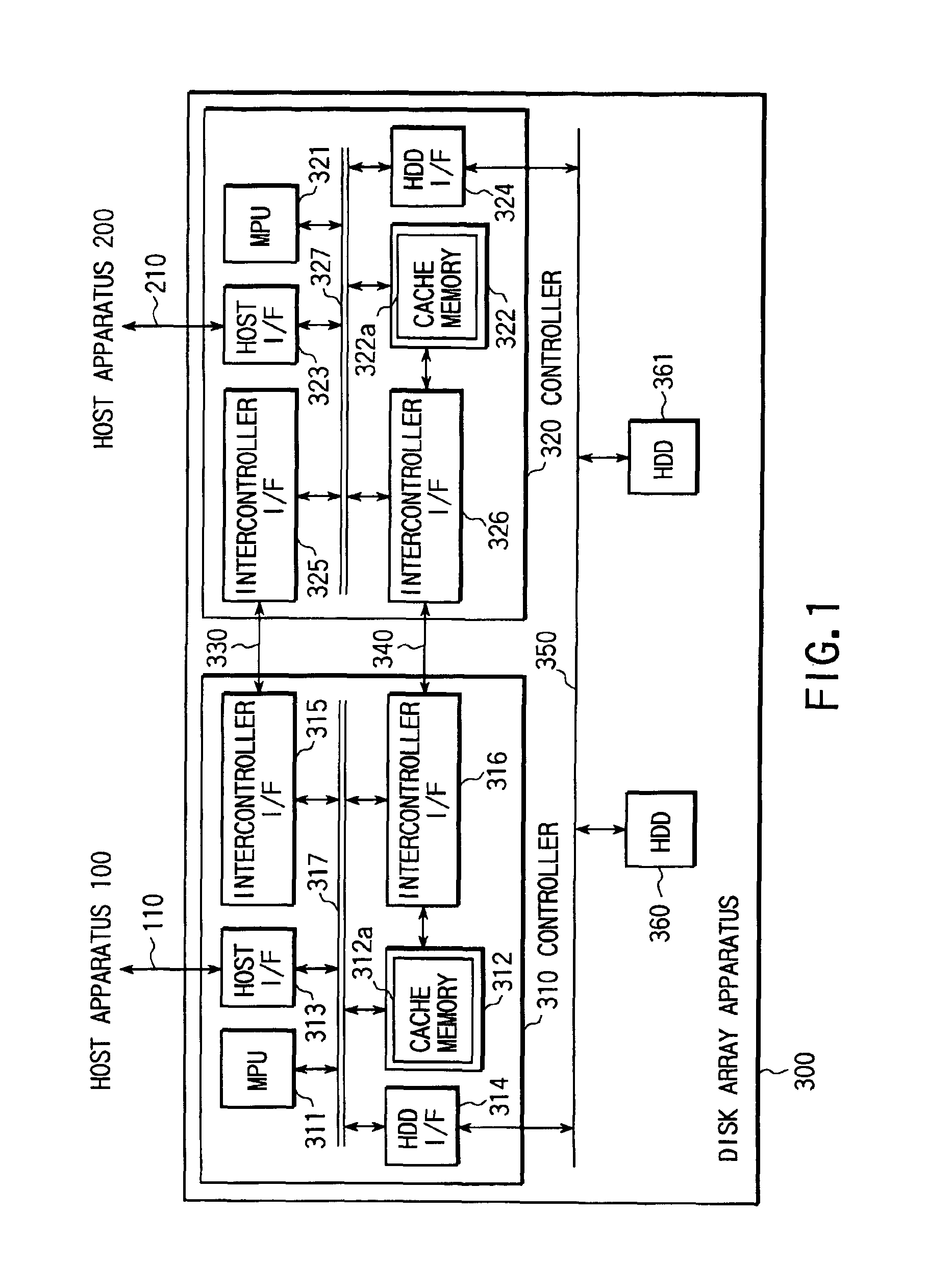 System for selectively using different communication paths to transfer data between controllers in a disk array in accordance with data transfer size