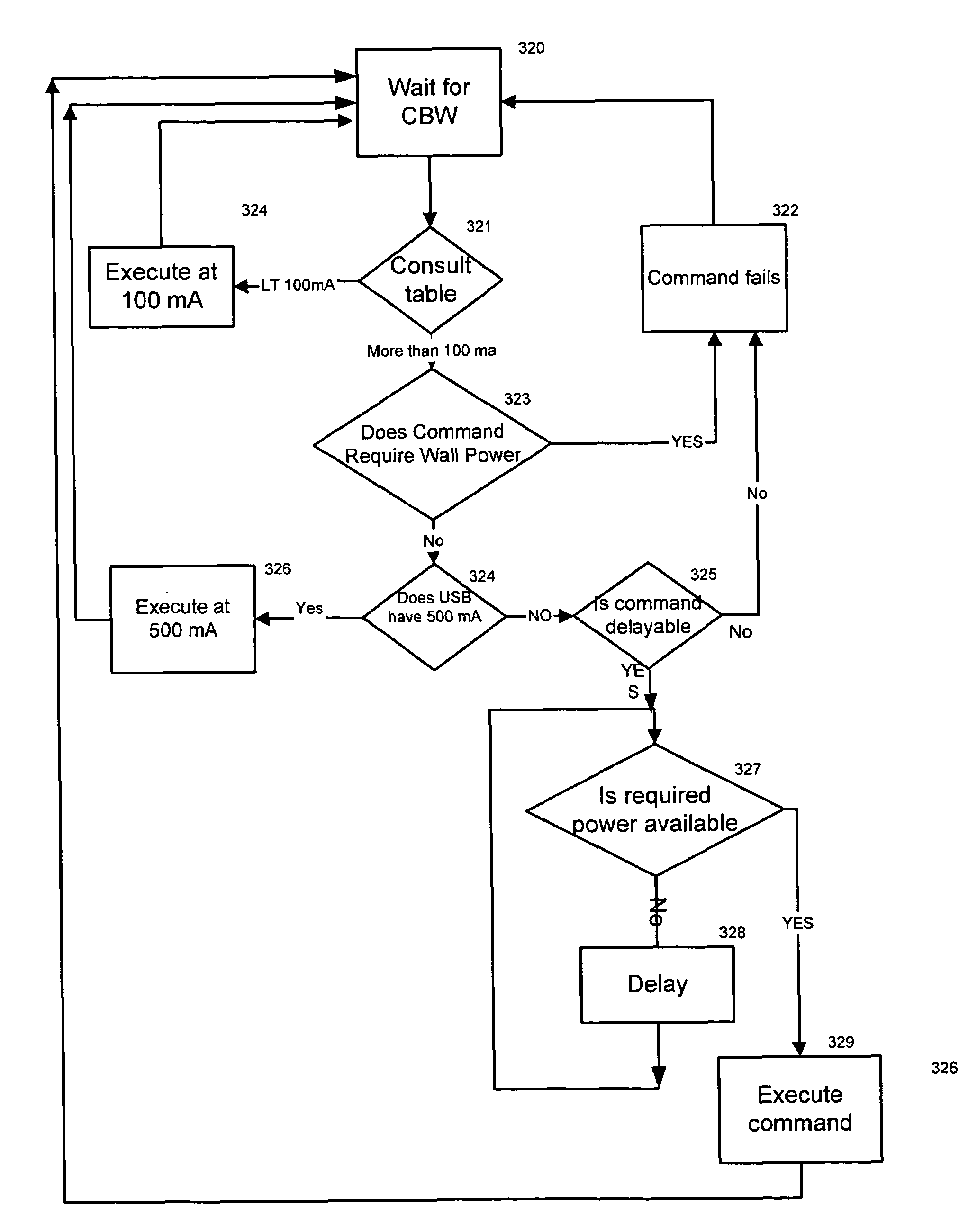 Adaptive USB mass storage devices that reduce power consumption