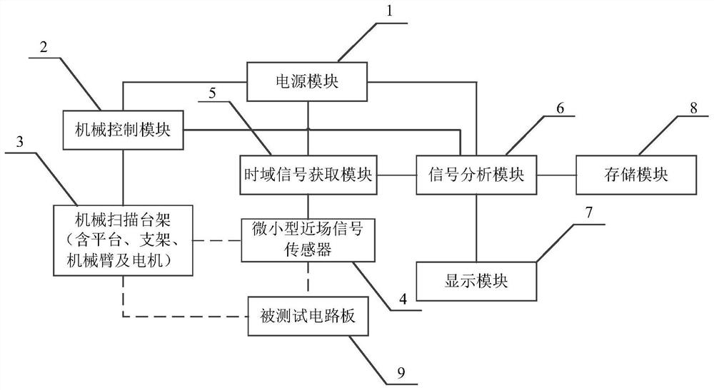 A non-contact online test device for input impedance at each position of a printed circuit board