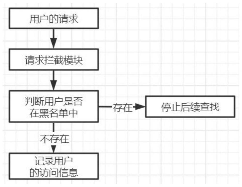 MES-oriented industrial Internet identifier query method and system