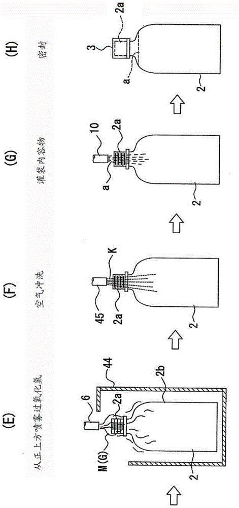 Beverage filling method and device