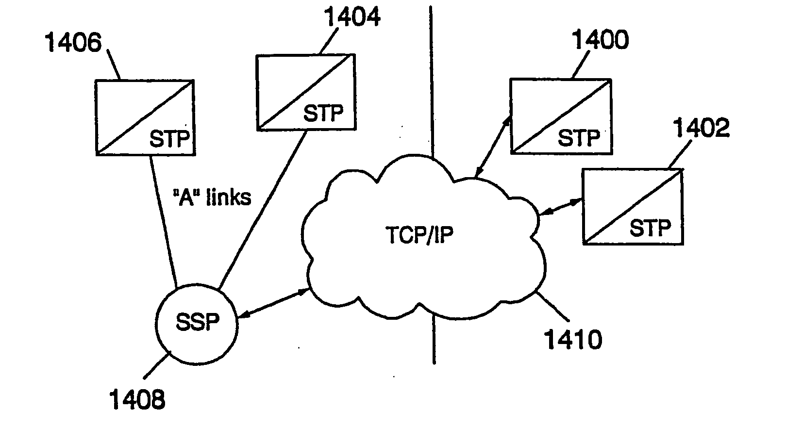 Methods and systems for communicating signaling system 7 (SS7) user part messages among SS7 signaling points (SPs) and internet protocol (IP) nodes using signal transfer points (STPs)