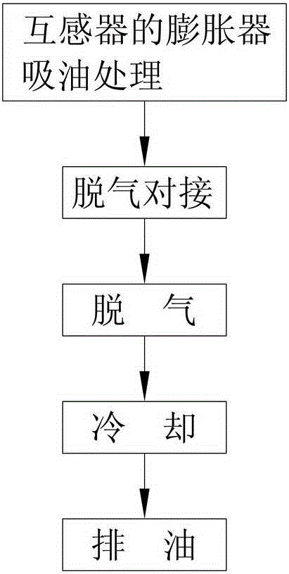 Mutual inductor insulating oil degassing device and degassing method thereof