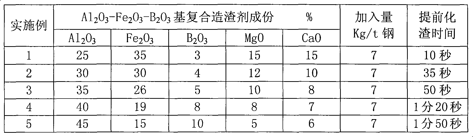 Converter steelmaking fluoride-free composite fluxing medium