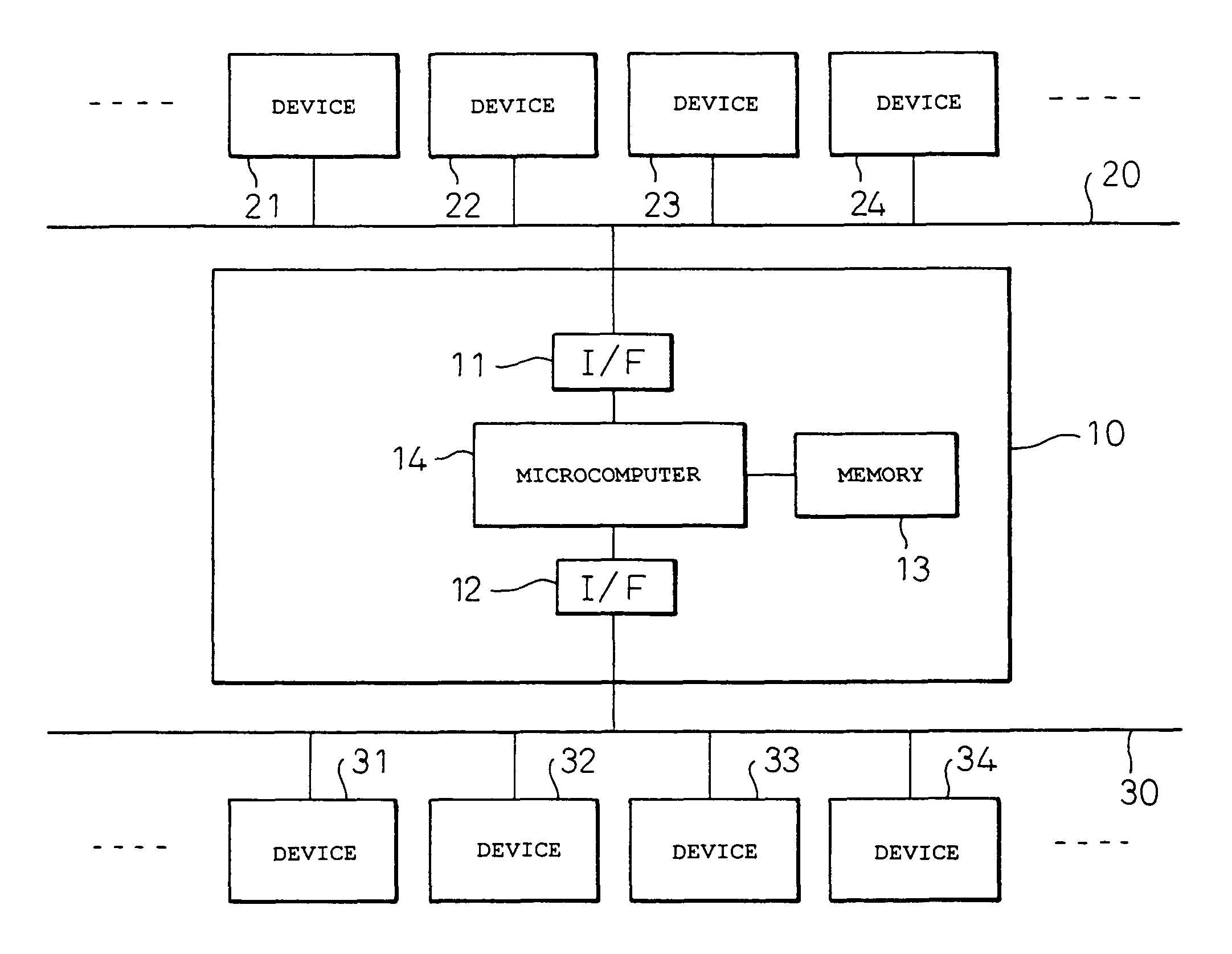 Communication gateway