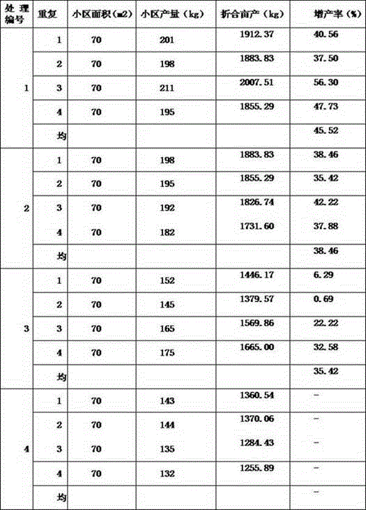 Sustained-release pesticide fertilizer and preparation method thereof