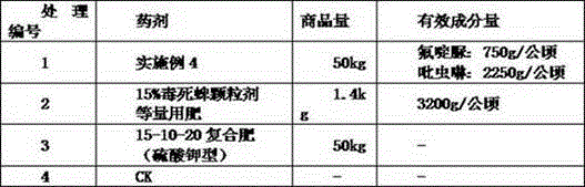 Sustained-release pesticide fertilizer and preparation method thereof