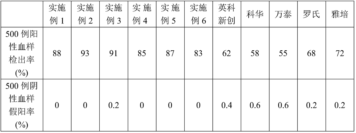 Hepatitis B surface antigen chemiluminiscence immune detection reagent kit and application thereof