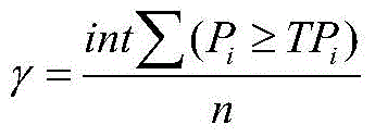 Generation method of power generation scheme to prevent sustained damage of hydropower station groups