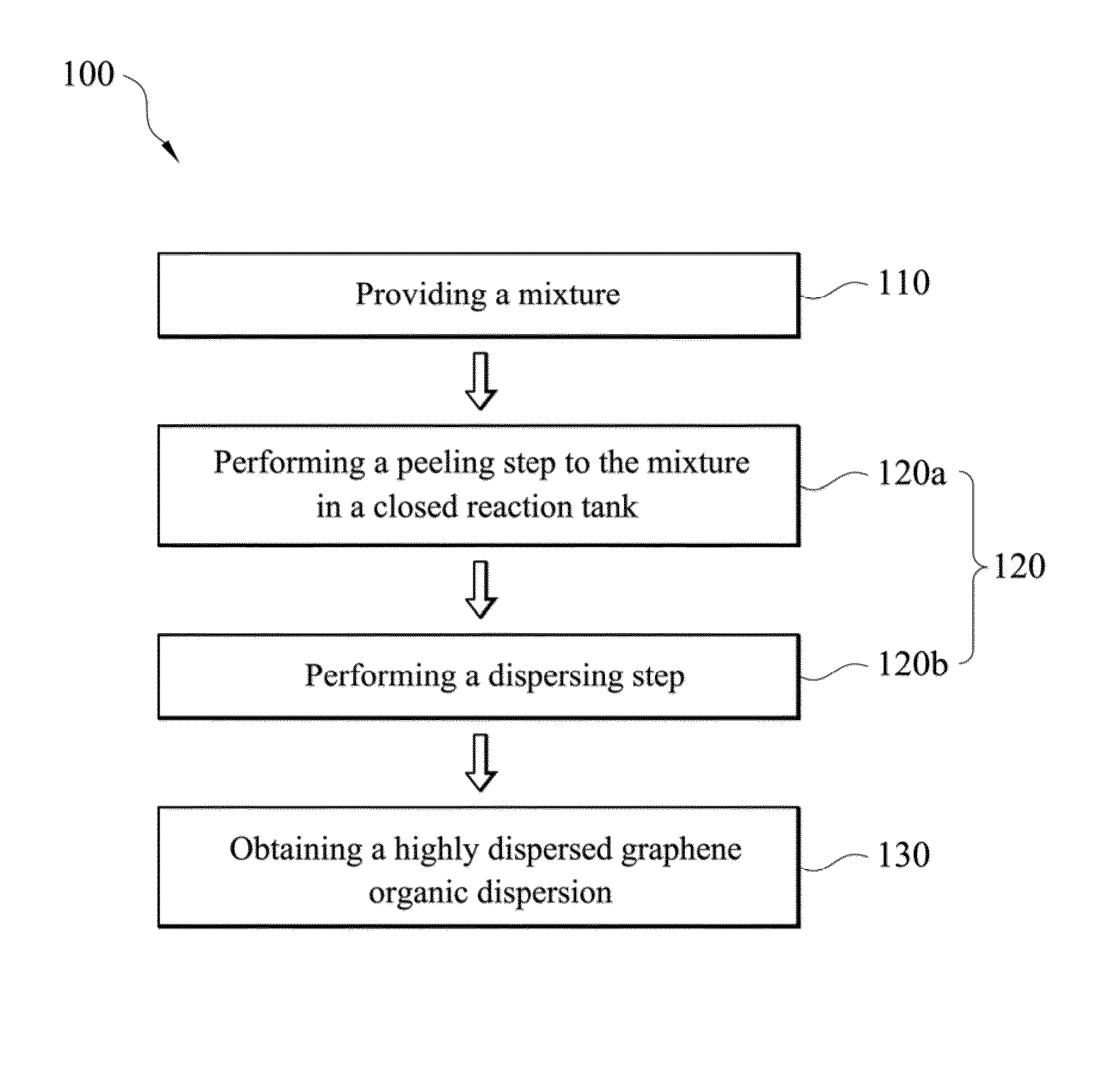 Method of producing highly dispersed graphene organic dispersion and application thereof